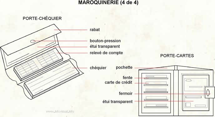 Maroquinerie 4 (Dictionnaire Visuel)